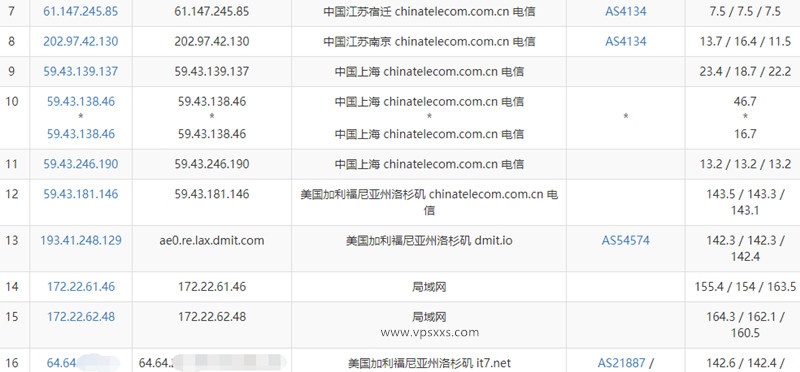 搬瓦工美国洛杉矶DC6机房电信去程