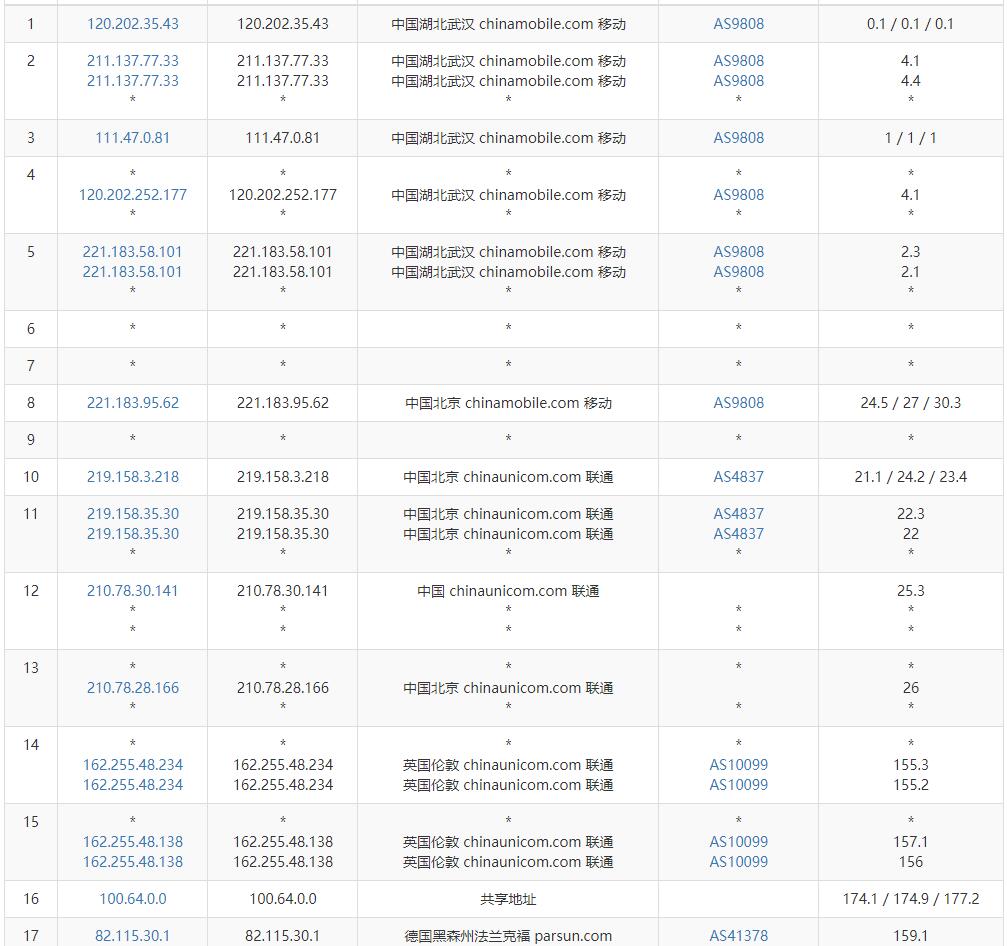 CloudSilk德国VPS怎么样测评介绍 – AS9929优化线路插图4