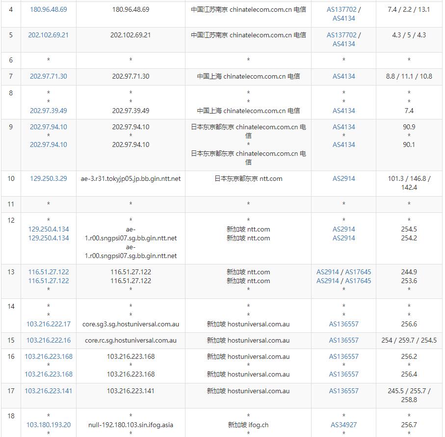 iFog GmbH新加坡VPS测评 – 适用移动联通网络插图3