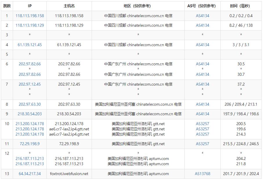 iWebFusion美国VPS怎么样测评介绍插图3