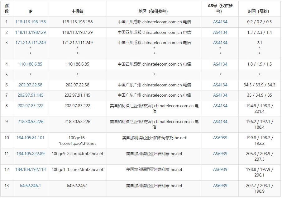 半月湾美国VPS DC6机房测评 – 原生IP插图3