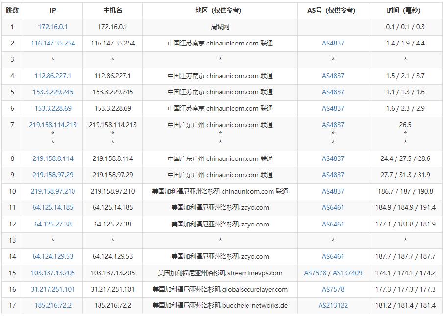 Kuroit美国VPS测评 – 洛杉矶机房2英镑每月插图5