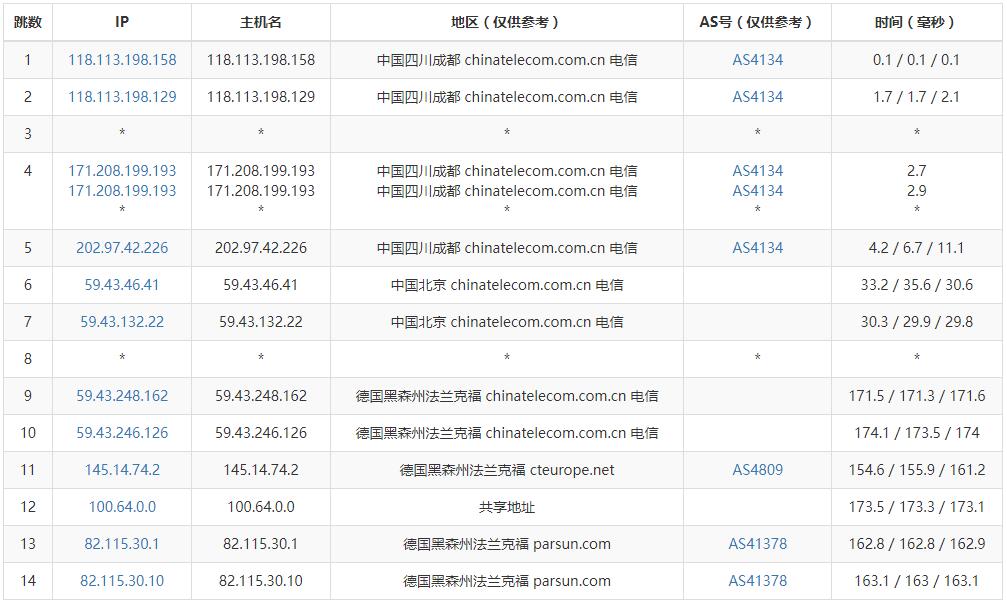 CloudSilk德国VPS怎么样测评介绍 – AS9929优化线路插图2