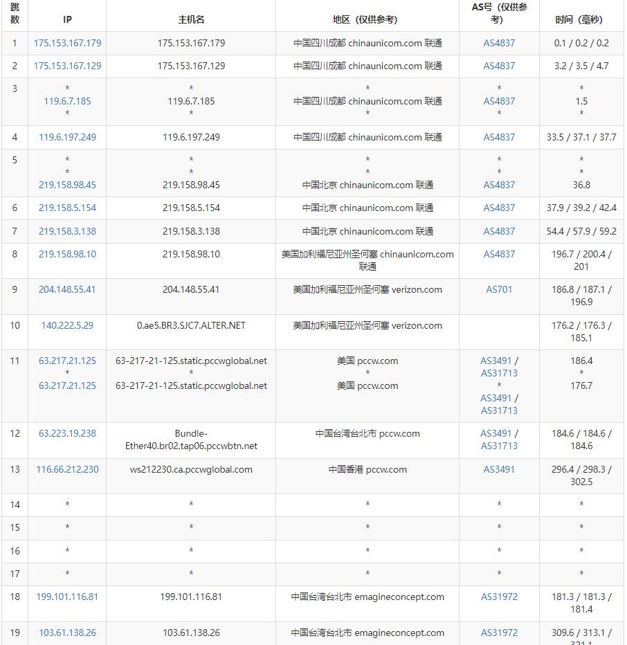 筋斗云：台湾独立服务器测评 – 无限流量免费DDoS防御插图5