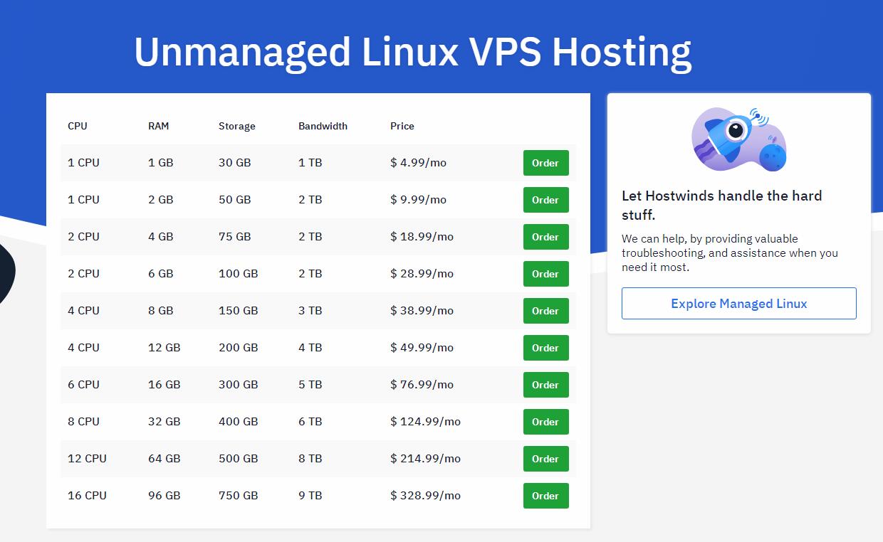 hostwinds：$ 4.99/月，美国/荷兰云服务器，IPv4可选250个C段、免费一键切换IP插图