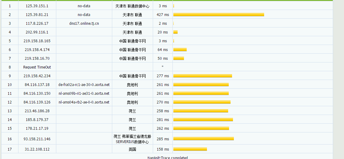 OLink Cloud – 德国法兰克福优化高防VPS 月付5美元 评测插图5