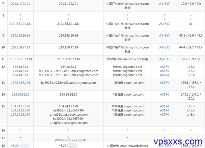 DeepVM香港vps联通去程