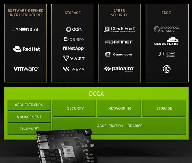 DPU究竟是个什么U？DPU和CPU、GPU有什么关系？插图4