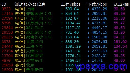 greencloudvps日本东京VPS上传下载速度