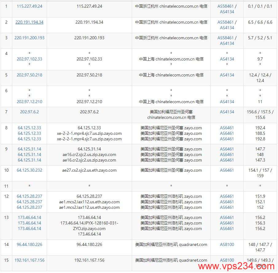 绿云美国VPS怎么样测评介绍 – 洛杉矶机房插图3