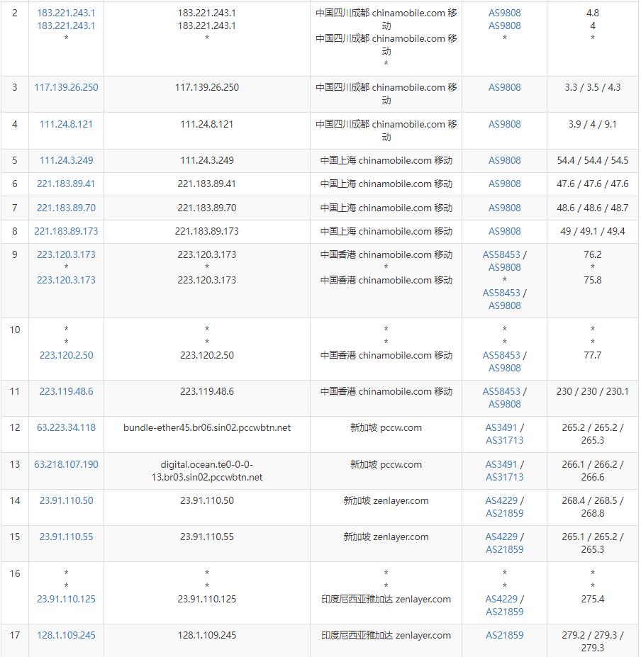 arkecx印尼VPS怎么样测评介绍 – 1Gbsp带宽雅加达机房插图6