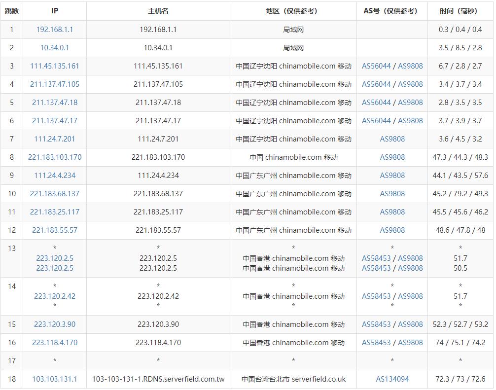 TaiwanWebHosting台湾虚拟主机测评 – 三网直连插图4