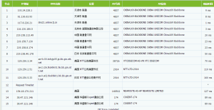 VMISS促销 月缴18元 香港CMI 500Mbps大宽带 洛杉矶BGP 日本 IIJ 韩国BGP 评测插图4