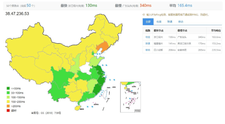 JTTI美国独立服务器速度和性能测评 双向CN2优化线路插图2