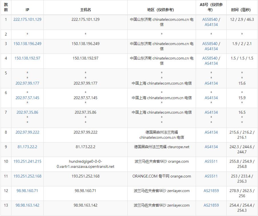 arkecx波兰VPS怎么样测评介绍插图3