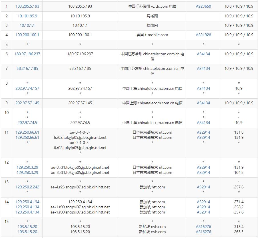 Regxa新加坡VPS怎么样测评介绍插图4