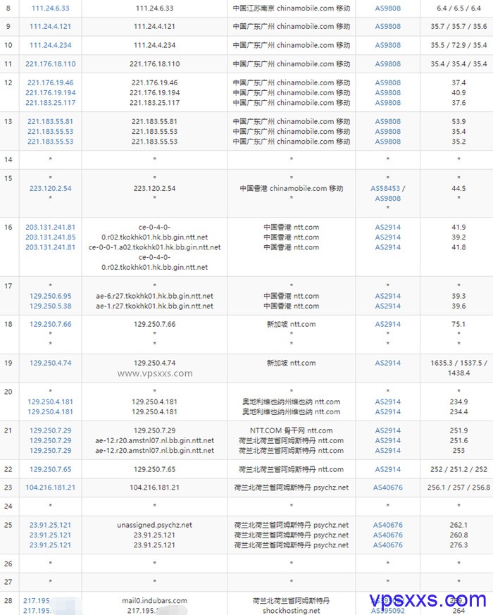 shockhosting荷兰vps移动去程