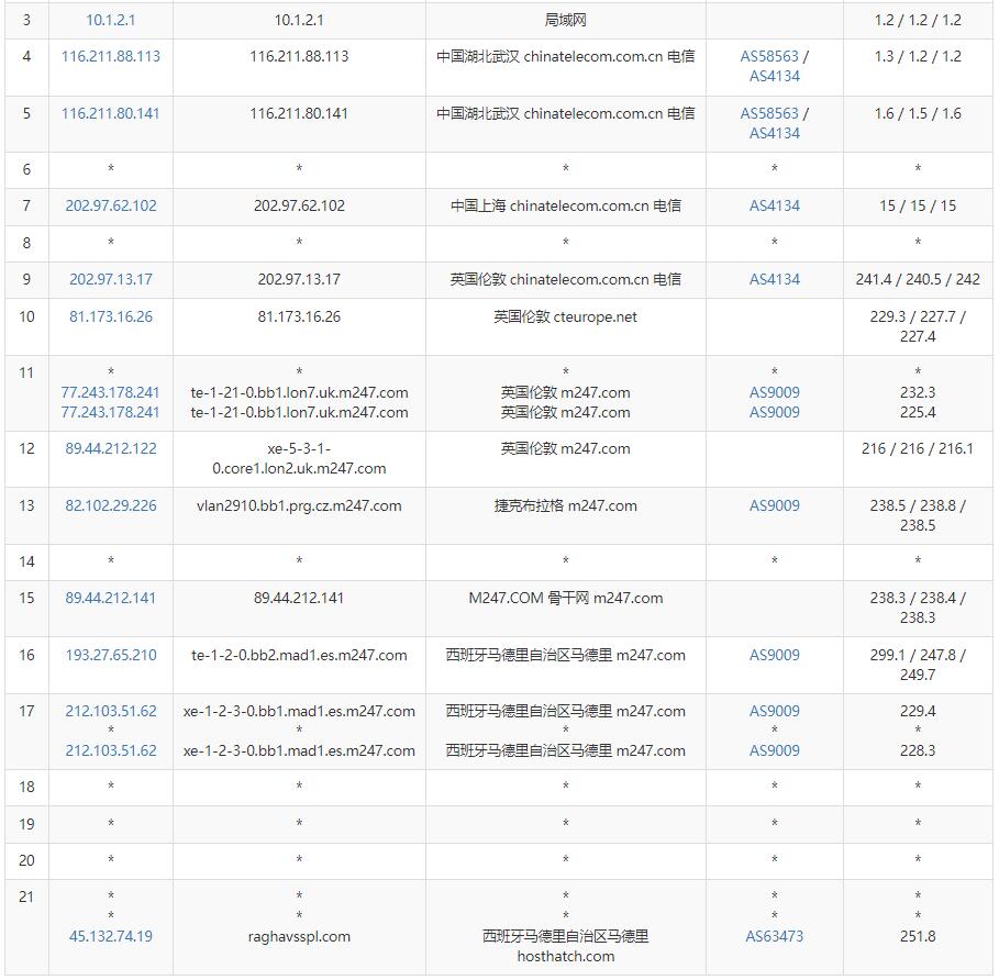 HostHatch西班牙VPS怎么样测评介绍插图4