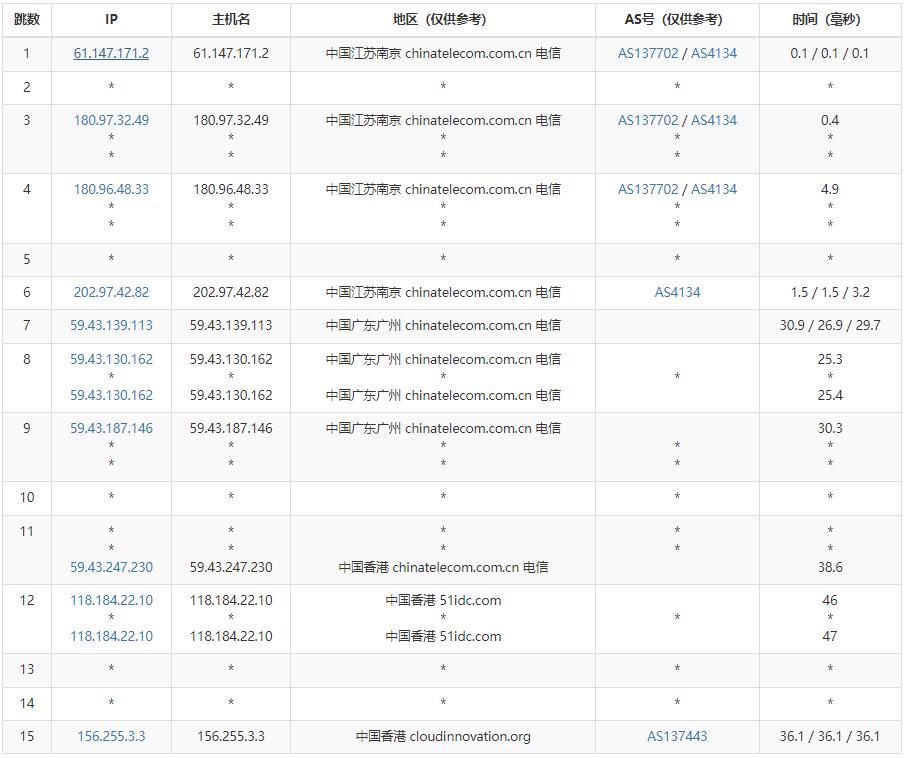 UFOVPS香港VPS测评 – CN2 GIA线路插图3