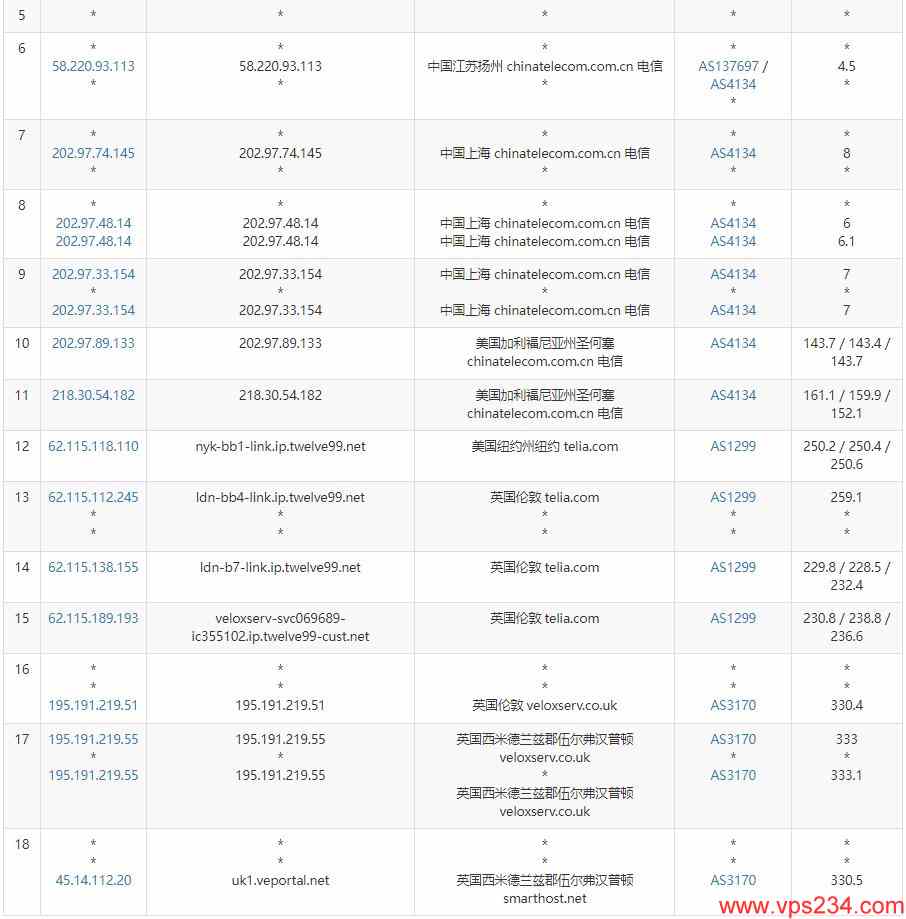 SmartHost英国VPS怎么样测评介绍插图3