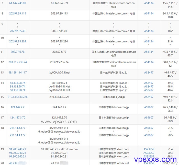 greencloudvps日本东京VPS电信去程