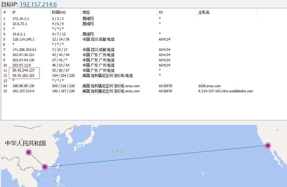 国外主机商BudgetVM美国VPS洛杉矶节点详细测评插图2