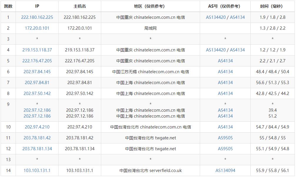 TaiwanWebHosting台湾虚拟主机测评 – 三网直连插图2