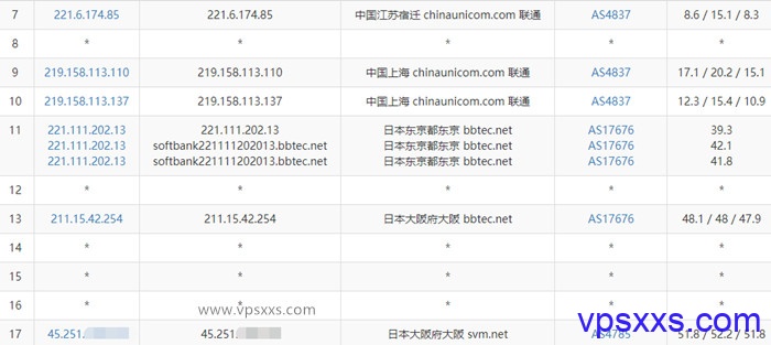 locvps日本原生IP VPS联通去程