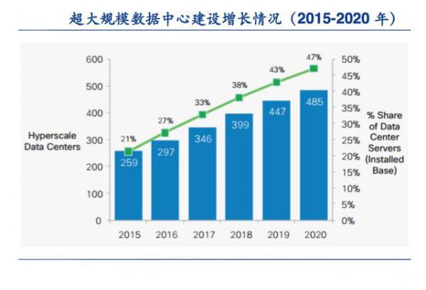 美国数据中心数量仍居全球第一，中国增长潜力强_IDC国际资讯插图2