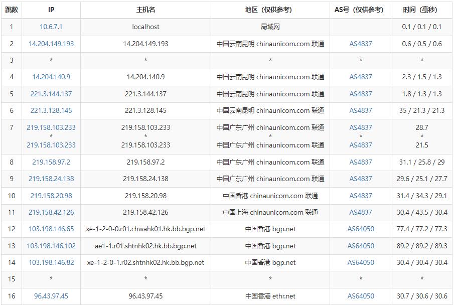 青云互联香港物联服务器测评 – 多IP站群支持插图4