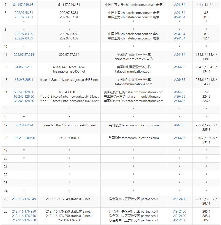 Kamatera – 以色列VPS测评介绍 – 网络稳定按小时计费插图4