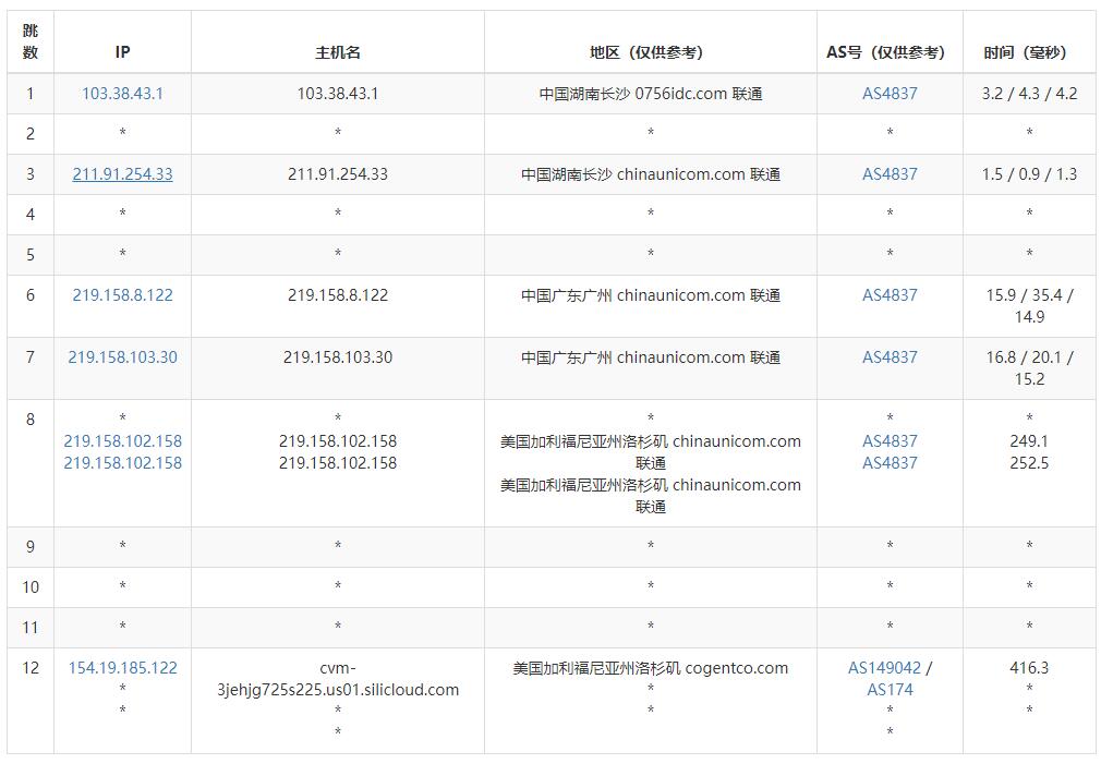 SiliCloud美国VPS怎么样测评介绍插图4