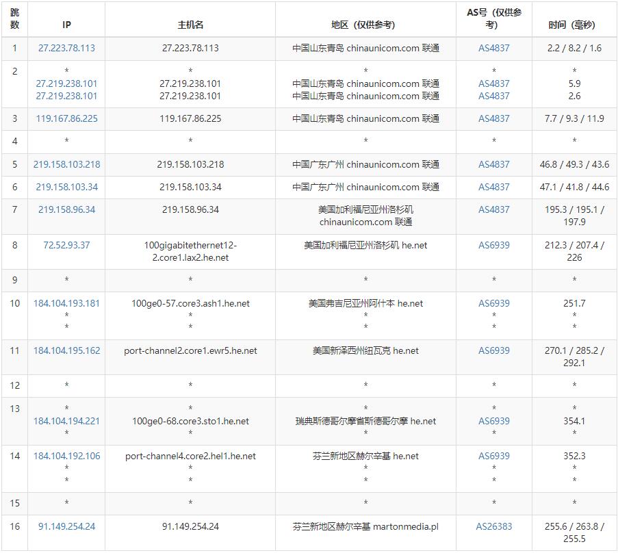 justhost.asia芬兰VPS测评 – 1Gbps带宽无限流量插图5