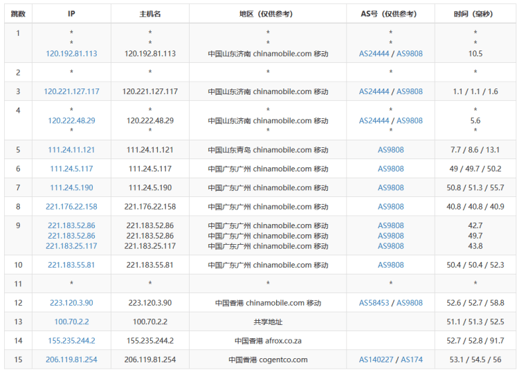 华纳云香港CN2服务器租用套餐介绍及性能简单测评插图4