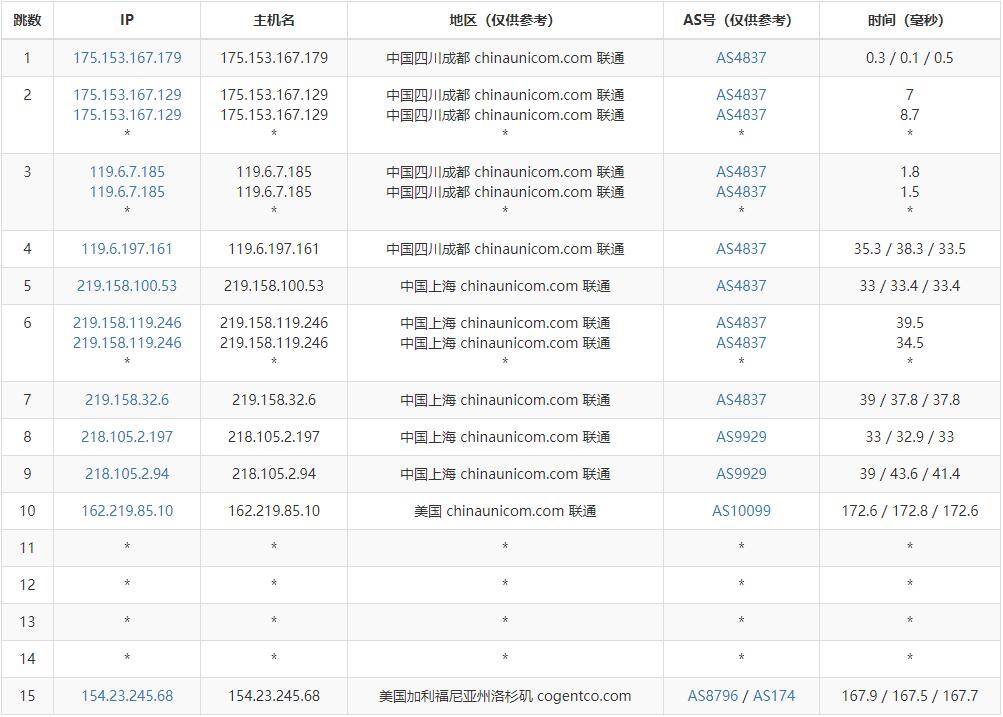 YYYhost美国VPS怎么样测评介绍插图4