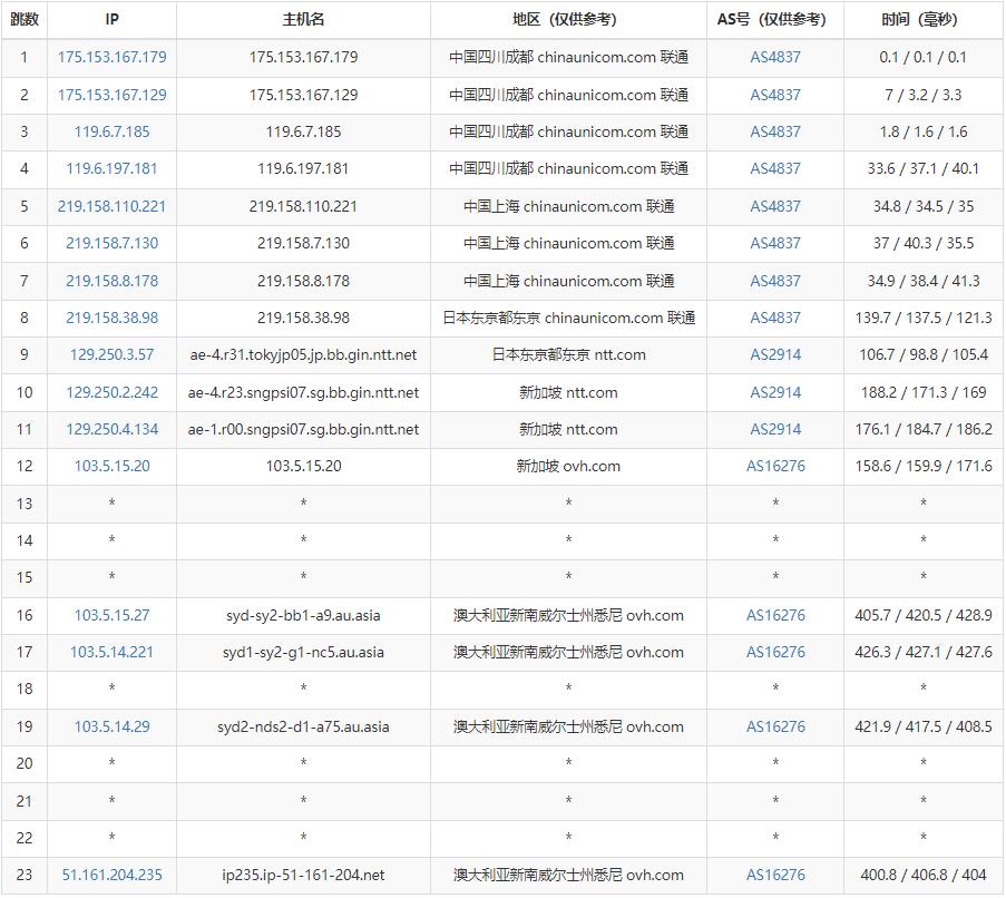 Regxa澳大利亚VPS怎么样测评介绍插图5