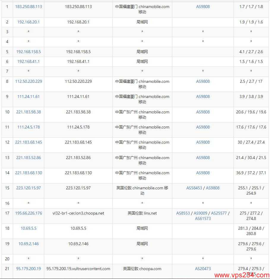 Vultr英国VPS怎么样 – 网络详细测评介绍插图5