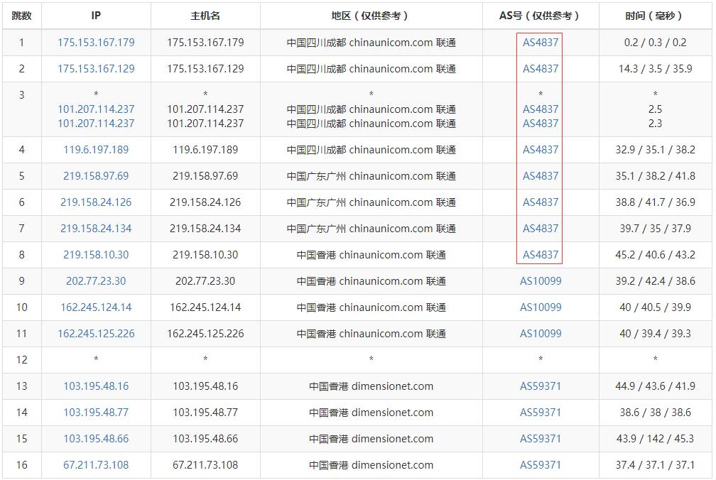 31IDC 香港VPS怎么样测评介绍 – 双向CN2 GIA线路插图4