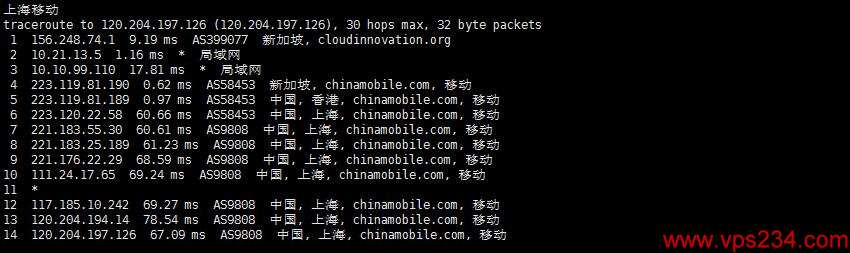 CDNCloud新加坡VPS推荐 – 双向CN2线路插图9