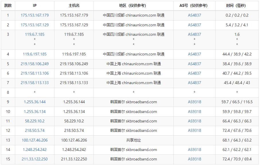 Kdatacenter韩国VPS怎么样 – 详细网络测评报告插图5