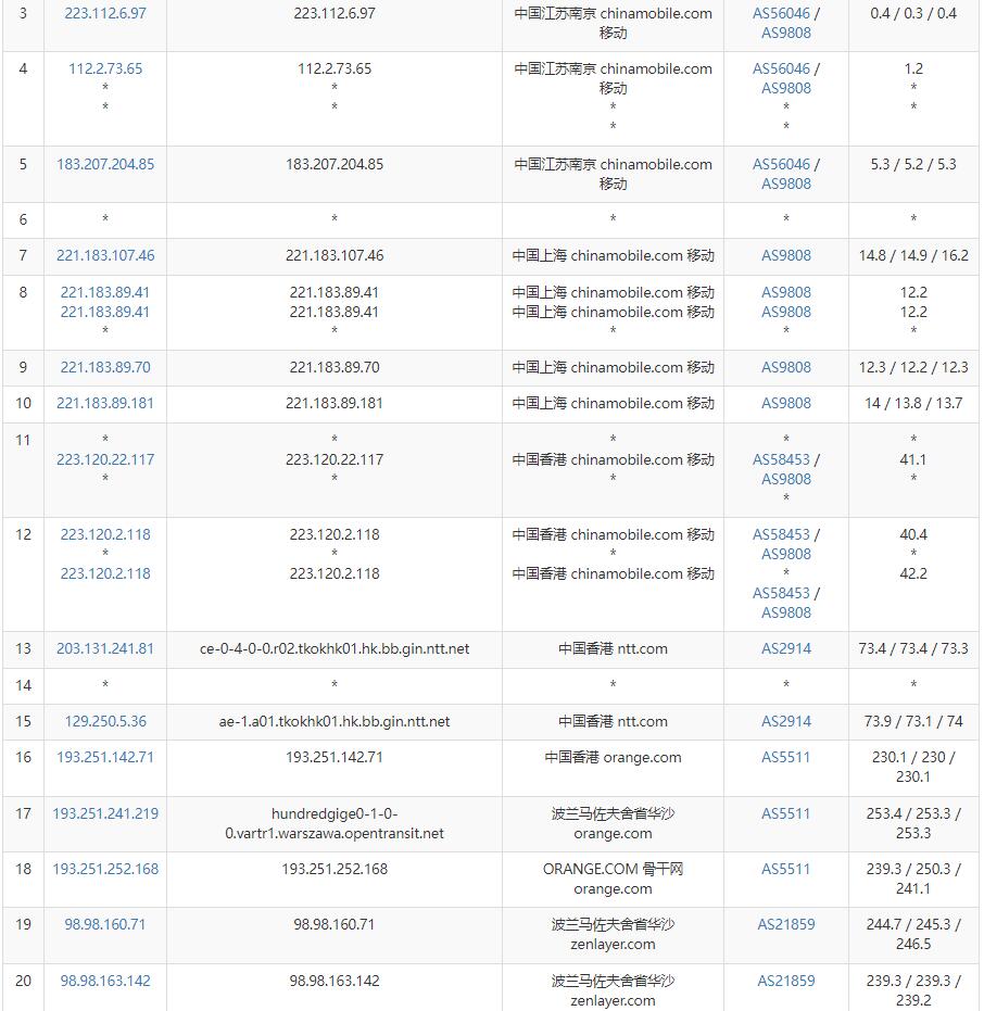 arkecx波兰VPS怎么样测评介绍插图5