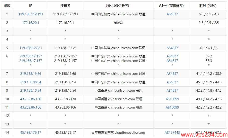 UFOVPS日本VPS测评介绍 – 三网直连CN2 GIA线路插图4