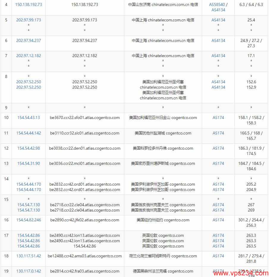 Ultahost德国VPS测评 – 无限流量/免费DDoS高防插图4