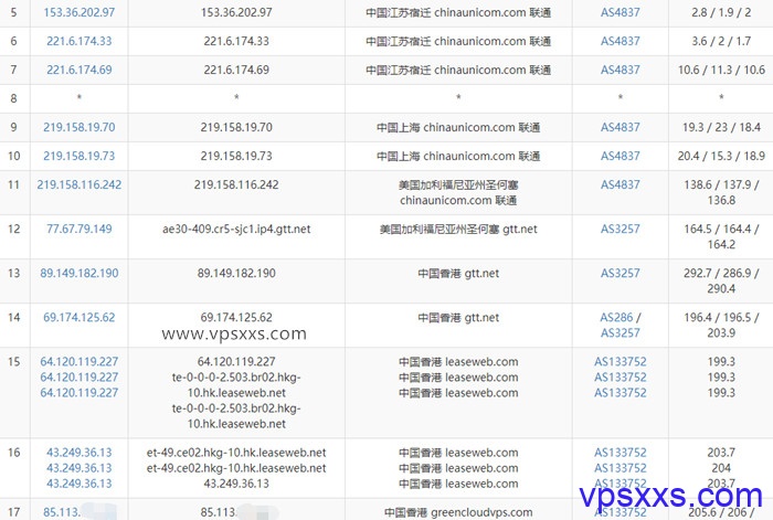 GreencloudVPS香港DC02机房联通去程