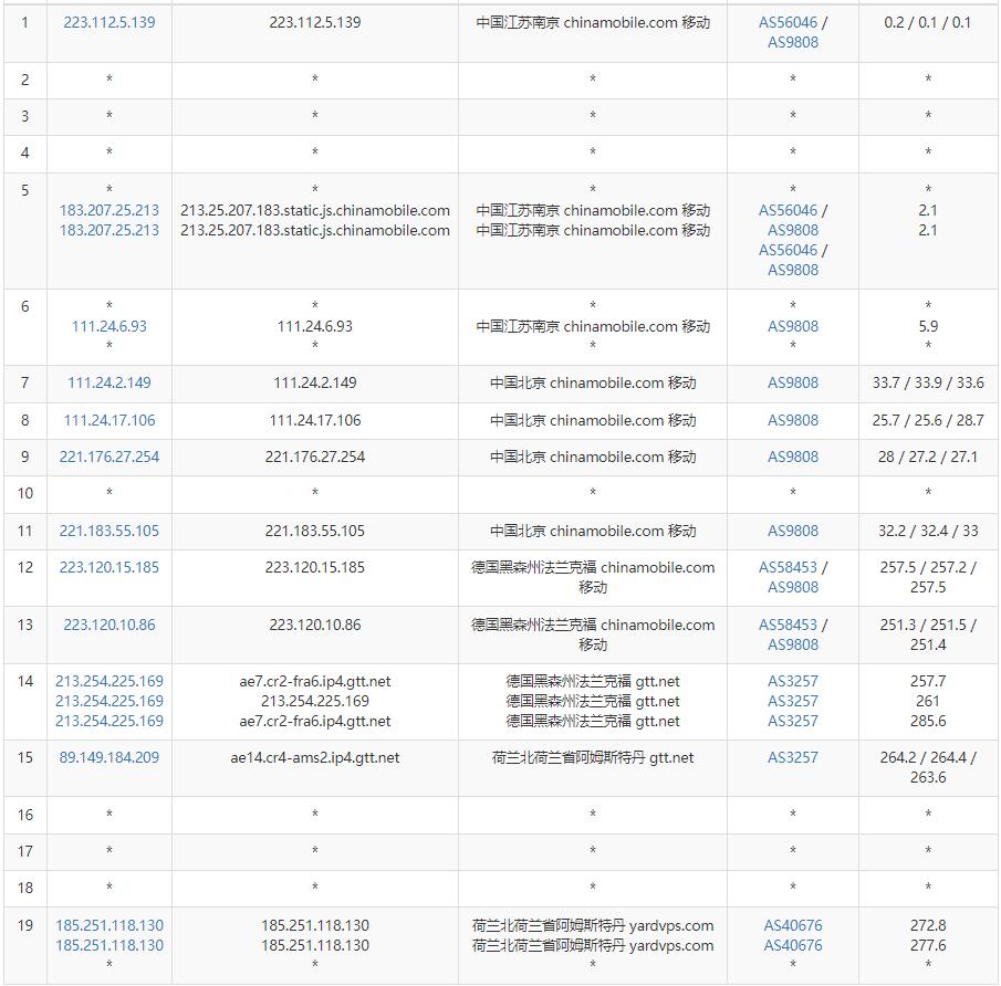 SmartHost荷兰VPS怎么样测评介绍插图5