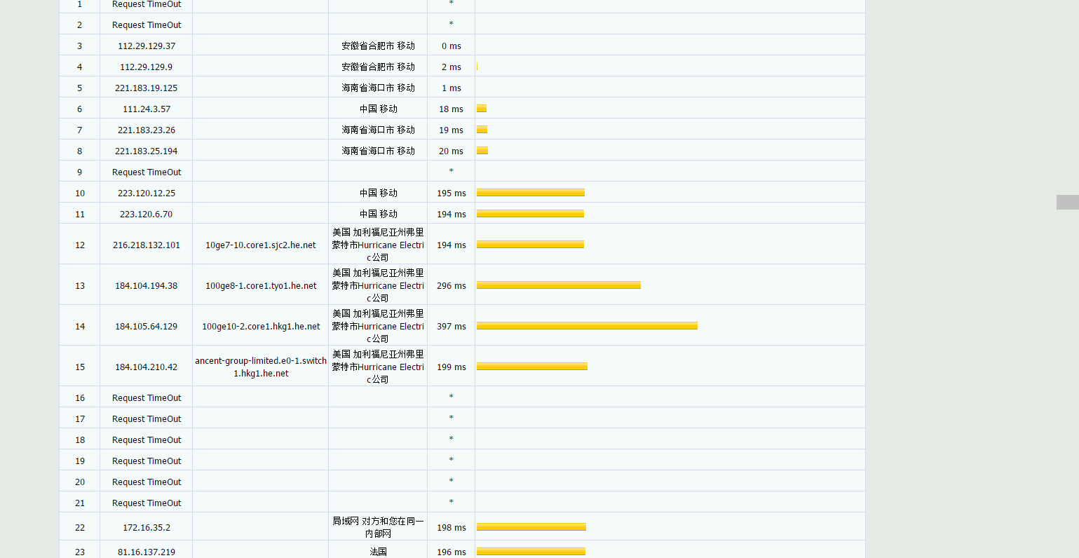 酷锐云 – 香港三区 带宽5M 月付30元 评测插图3