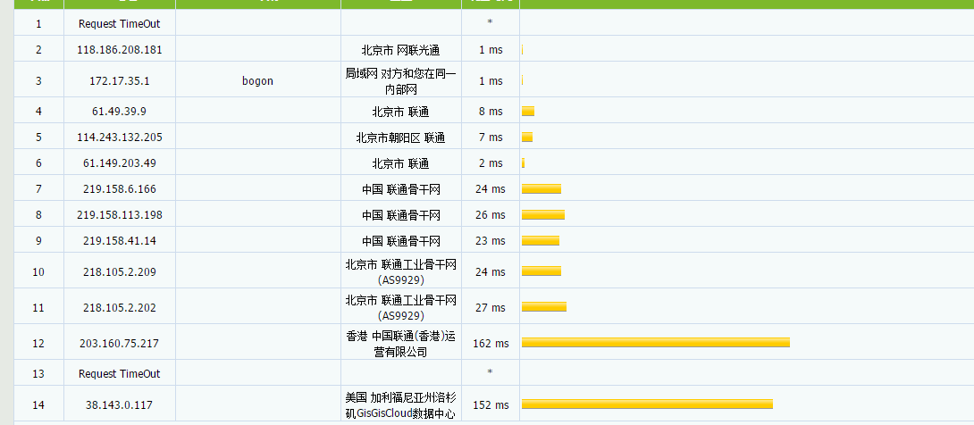 GigsGigsCloud – 洛杉矶CN2 GIA高防 带宽500M 月付16美元 评测插图5