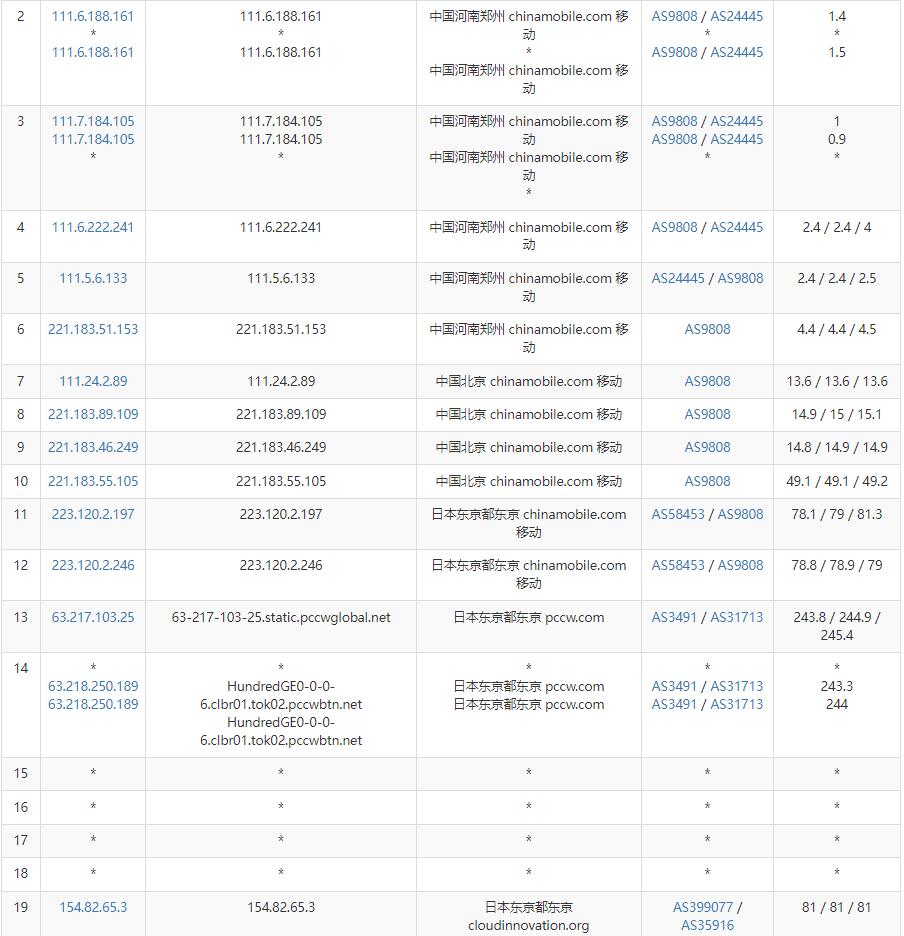 CDNCloud日本VPS怎么样测评介绍 – CN2线路延迟低插图6