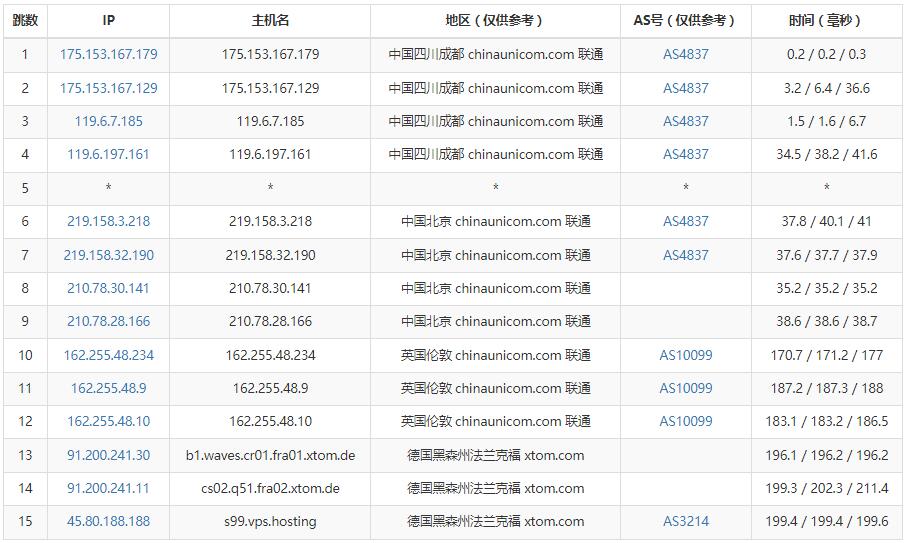 V.PS德国VPS怎么样测评介绍 – 法兰克福机房CN2线路插图4