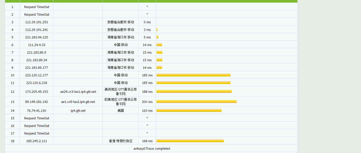 VPSBID – 美国 2核 1G 42元/季 评测插图4